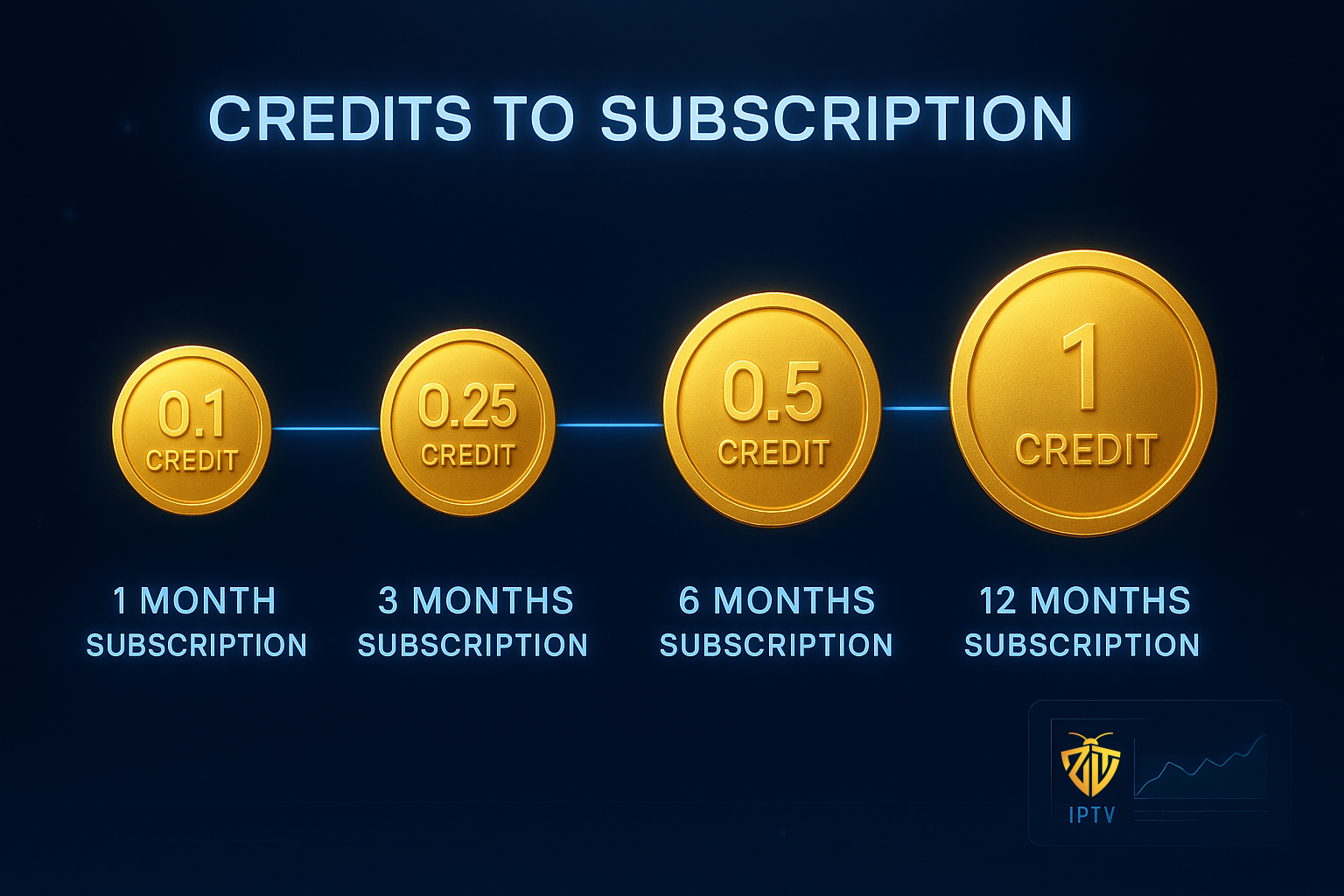 Credits System